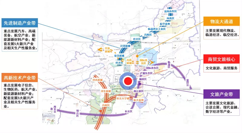 西安现代产业布局规划曝光，助力国家中心城市建设！